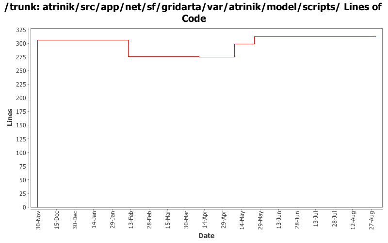atrinik/src/app/net/sf/gridarta/var/atrinik/model/scripts/ Lines of Code