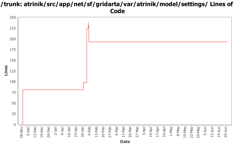 atrinik/src/app/net/sf/gridarta/var/atrinik/model/settings/ Lines of Code