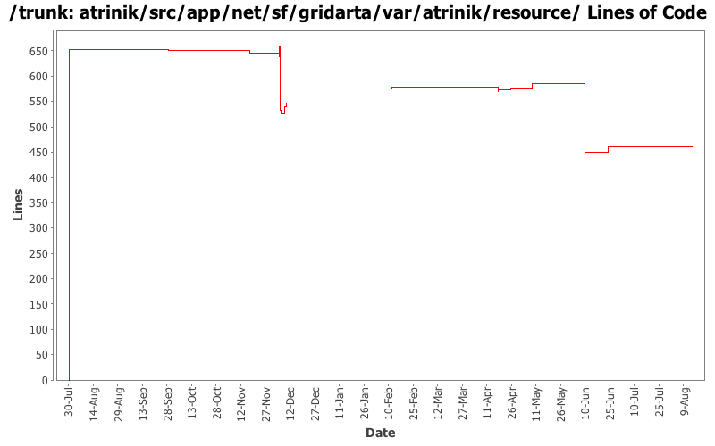 atrinik/src/app/net/sf/gridarta/var/atrinik/resource/ Lines of Code