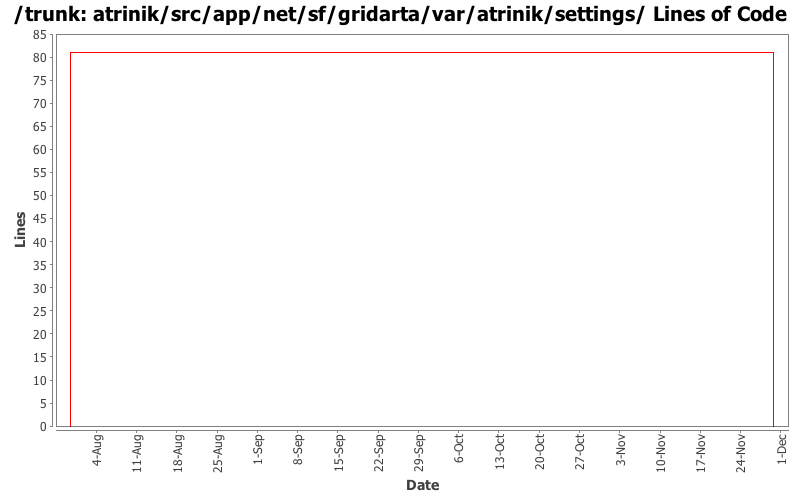 atrinik/src/app/net/sf/gridarta/var/atrinik/settings/ Lines of Code