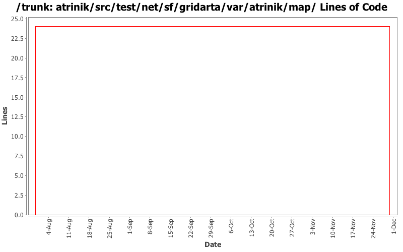 atrinik/src/test/net/sf/gridarta/var/atrinik/map/ Lines of Code