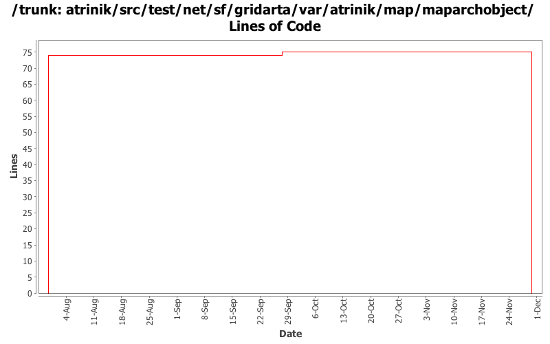atrinik/src/test/net/sf/gridarta/var/atrinik/map/maparchobject/ Lines of Code