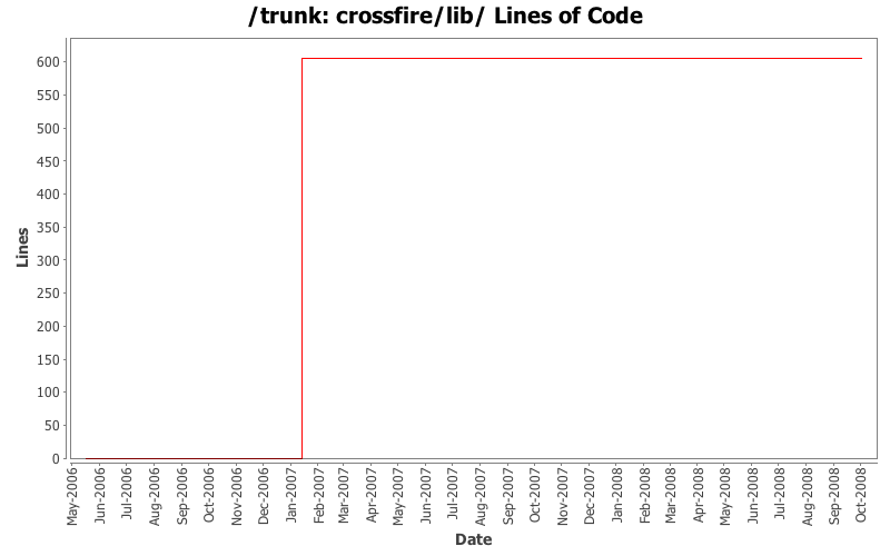 crossfire/lib/ Lines of Code