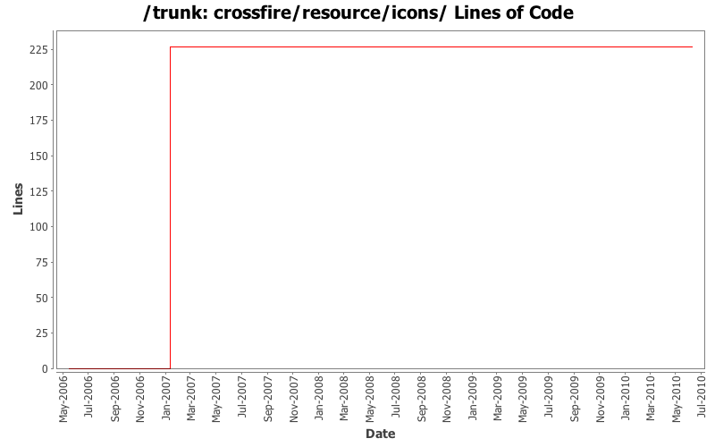 crossfire/resource/icons/ Lines of Code