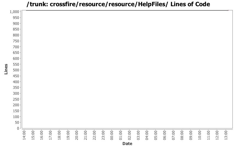 crossfire/resource/resource/HelpFiles/ Lines of Code