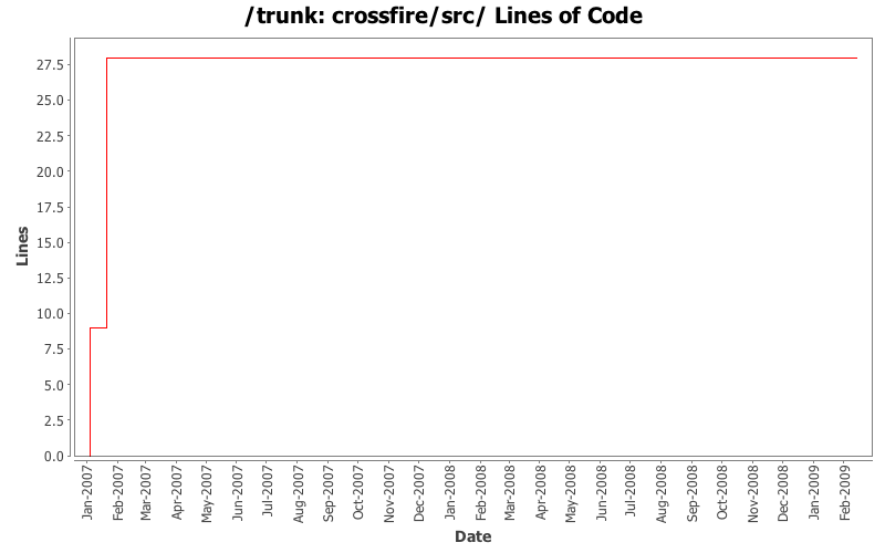 crossfire/src/ Lines of Code