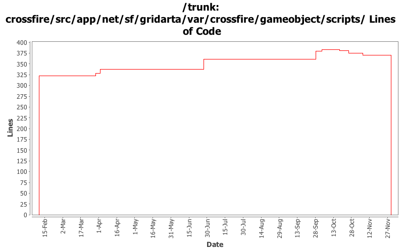 crossfire/src/app/net/sf/gridarta/var/crossfire/gameobject/scripts/ Lines of Code