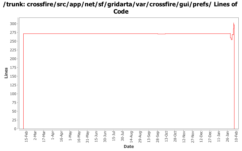 crossfire/src/app/net/sf/gridarta/var/crossfire/gui/prefs/ Lines of Code