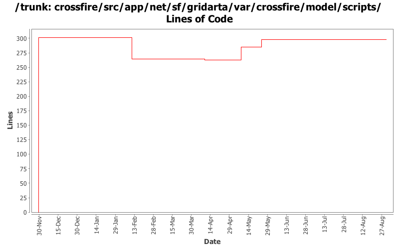 crossfire/src/app/net/sf/gridarta/var/crossfire/model/scripts/ Lines of Code