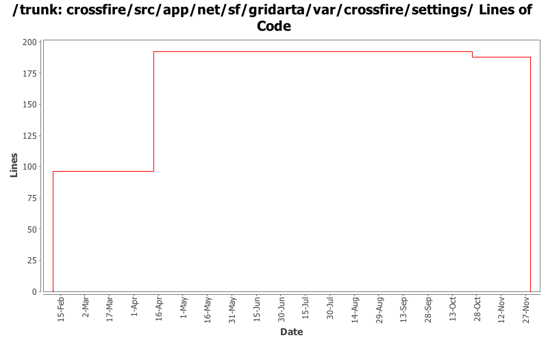 crossfire/src/app/net/sf/gridarta/var/crossfire/settings/ Lines of Code