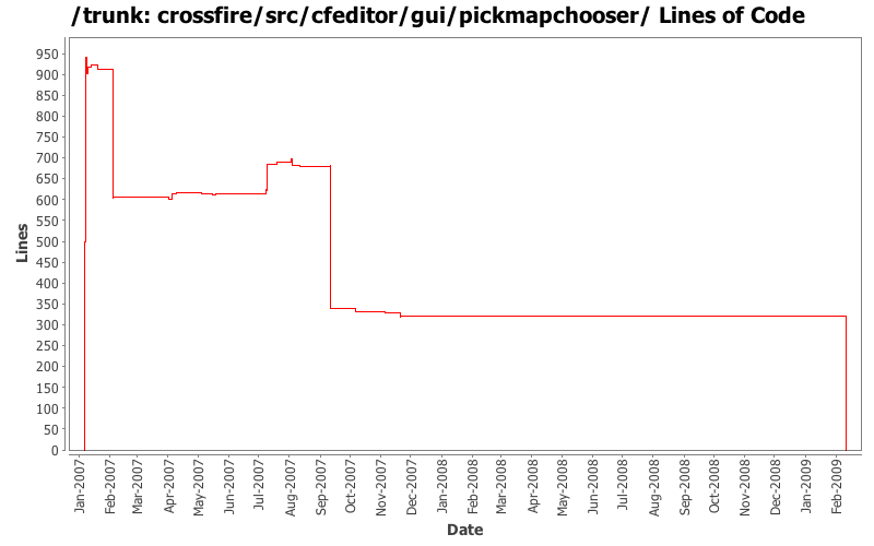 crossfire/src/cfeditor/gui/pickmapchooser/ Lines of Code