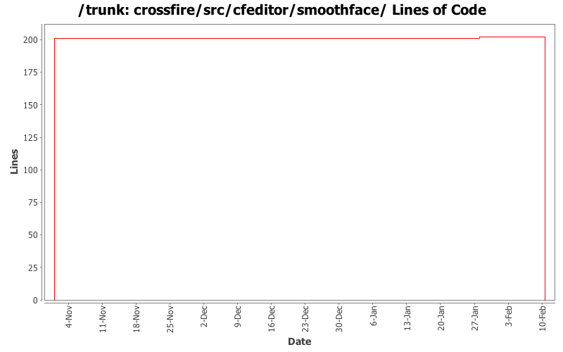 crossfire/src/cfeditor/smoothface/ Lines of Code