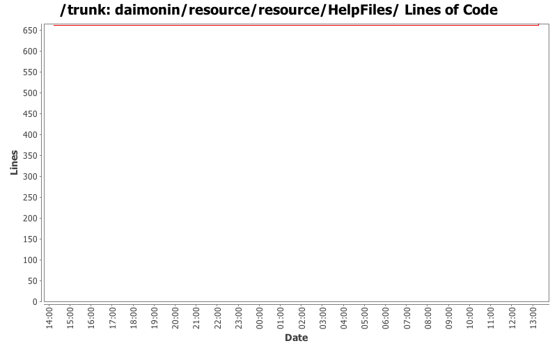 daimonin/resource/resource/HelpFiles/ Lines of Code