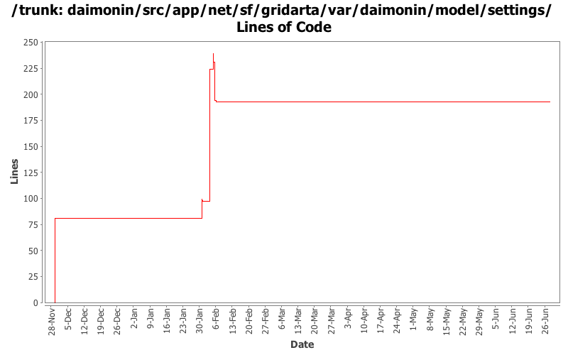 daimonin/src/app/net/sf/gridarta/var/daimonin/model/settings/ Lines of Code