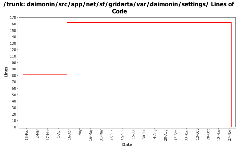 daimonin/src/app/net/sf/gridarta/var/daimonin/settings/ Lines of Code