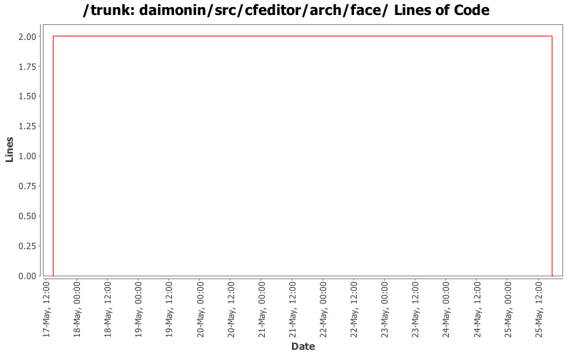 daimonin/src/cfeditor/arch/face/ Lines of Code