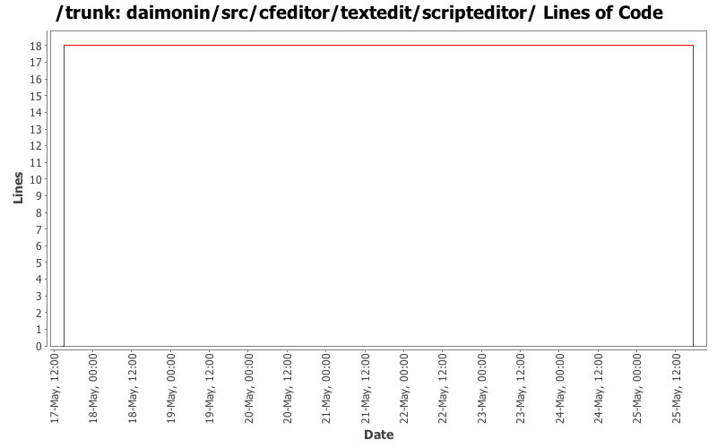 daimonin/src/cfeditor/textedit/scripteditor/ Lines of Code