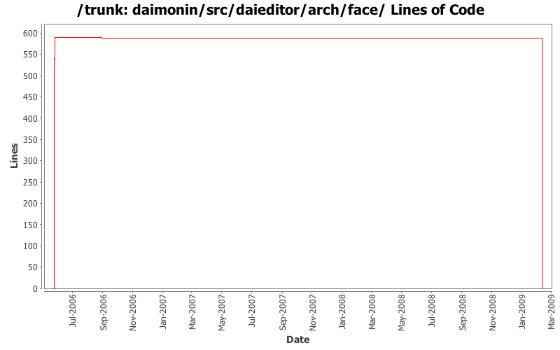 daimonin/src/daieditor/arch/face/ Lines of Code