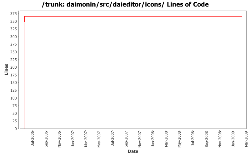 daimonin/src/daieditor/icons/ Lines of Code