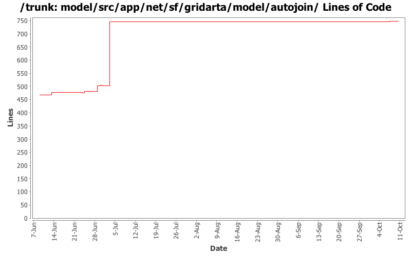 model/src/app/net/sf/gridarta/model/autojoin/ Lines of Code