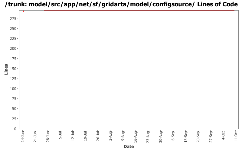 model/src/app/net/sf/gridarta/model/configsource/ Lines of Code