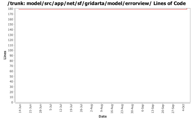 model/src/app/net/sf/gridarta/model/errorview/ Lines of Code