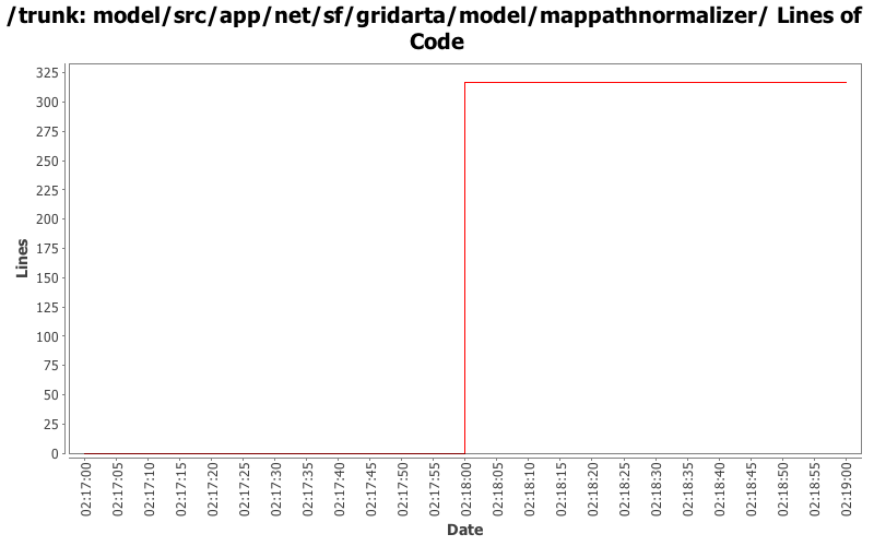 model/src/app/net/sf/gridarta/model/mappathnormalizer/ Lines of Code