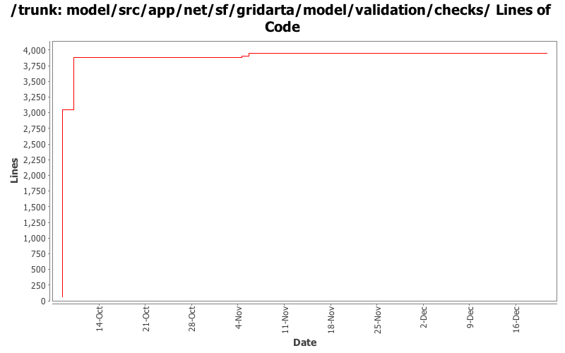 model/src/app/net/sf/gridarta/model/validation/checks/ Lines of Code