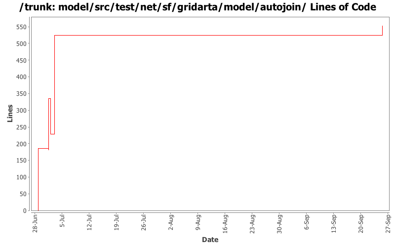 model/src/test/net/sf/gridarta/model/autojoin/ Lines of Code