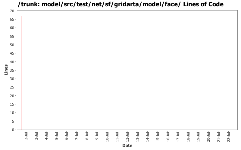 model/src/test/net/sf/gridarta/model/face/ Lines of Code