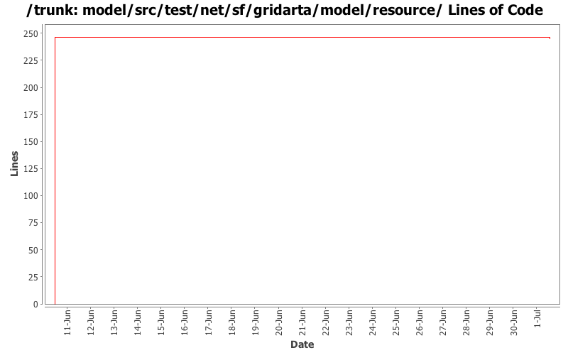 model/src/test/net/sf/gridarta/model/resource/ Lines of Code