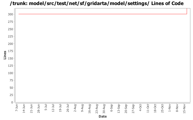 model/src/test/net/sf/gridarta/model/settings/ Lines of Code