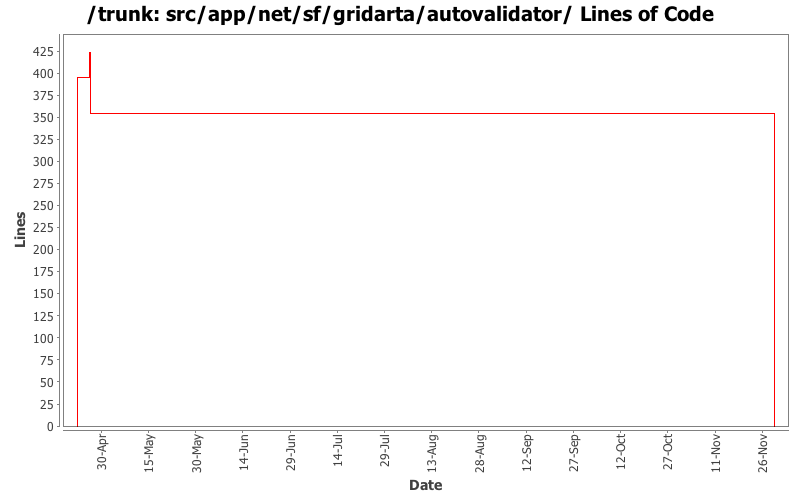 src/app/net/sf/gridarta/autovalidator/ Lines of Code