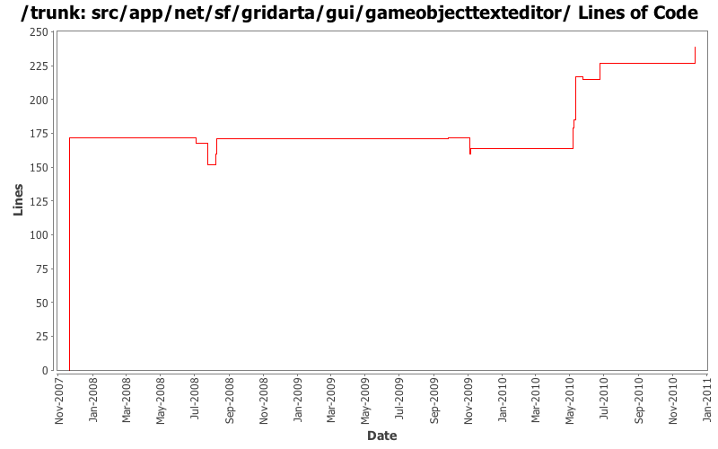 src/app/net/sf/gridarta/gui/gameobjecttexteditor/ Lines of Code