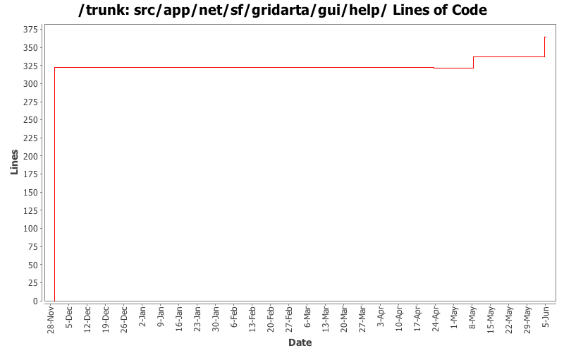 src/app/net/sf/gridarta/gui/help/ Lines of Code