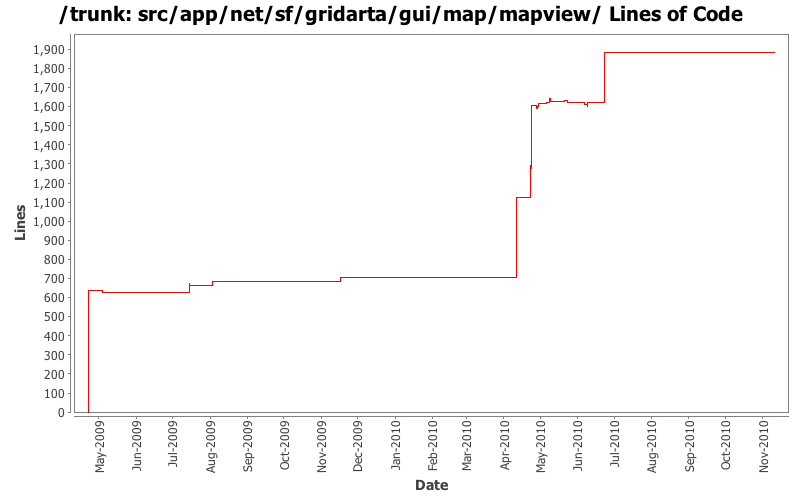 src/app/net/sf/gridarta/gui/map/mapview/ Lines of Code