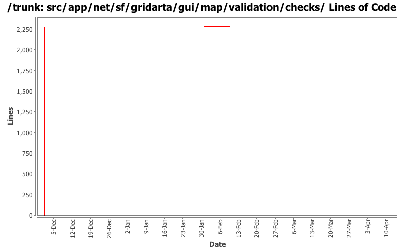 src/app/net/sf/gridarta/gui/map/validation/checks/ Lines of Code