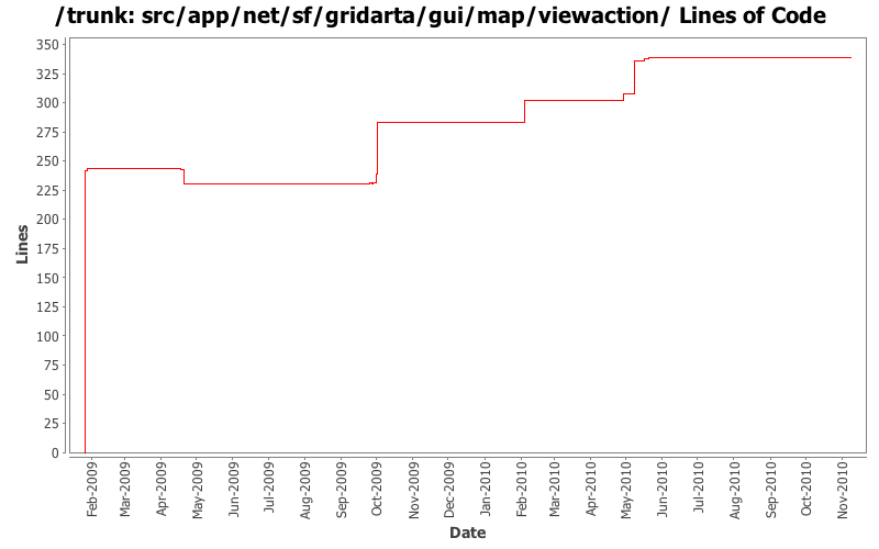 src/app/net/sf/gridarta/gui/map/viewaction/ Lines of Code