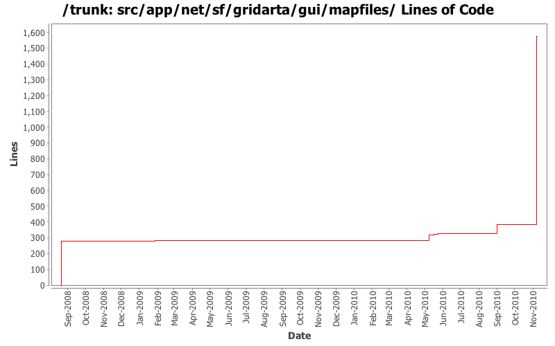 src/app/net/sf/gridarta/gui/mapfiles/ Lines of Code