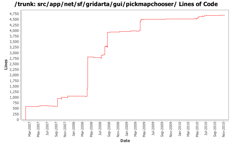 src/app/net/sf/gridarta/gui/pickmapchooser/ Lines of Code