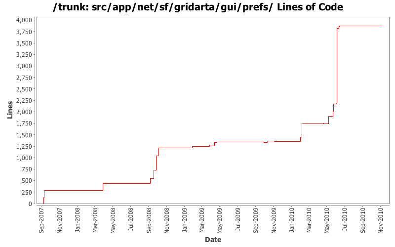 src/app/net/sf/gridarta/gui/prefs/ Lines of Code