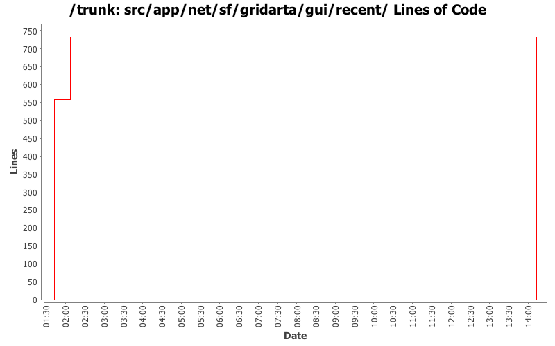 src/app/net/sf/gridarta/gui/recent/ Lines of Code