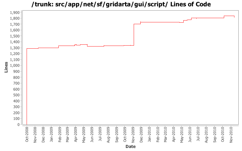 src/app/net/sf/gridarta/gui/script/ Lines of Code