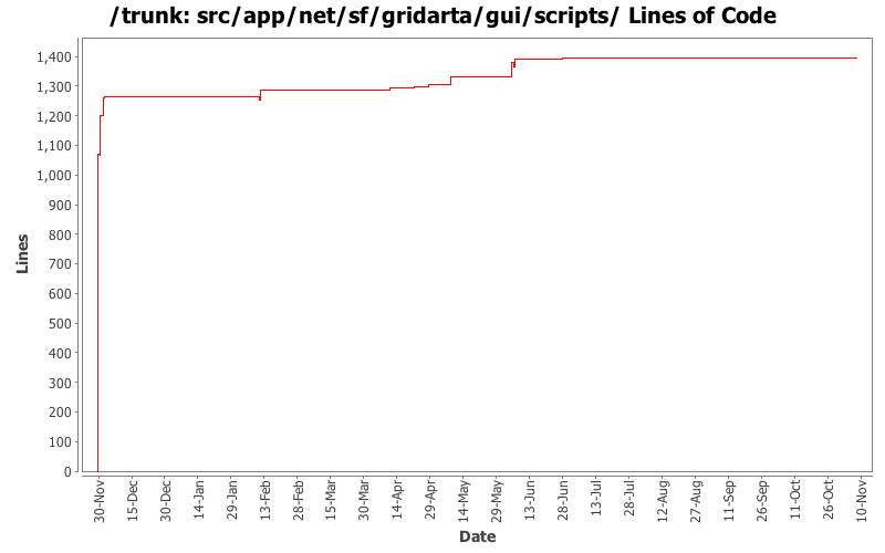 src/app/net/sf/gridarta/gui/scripts/ Lines of Code