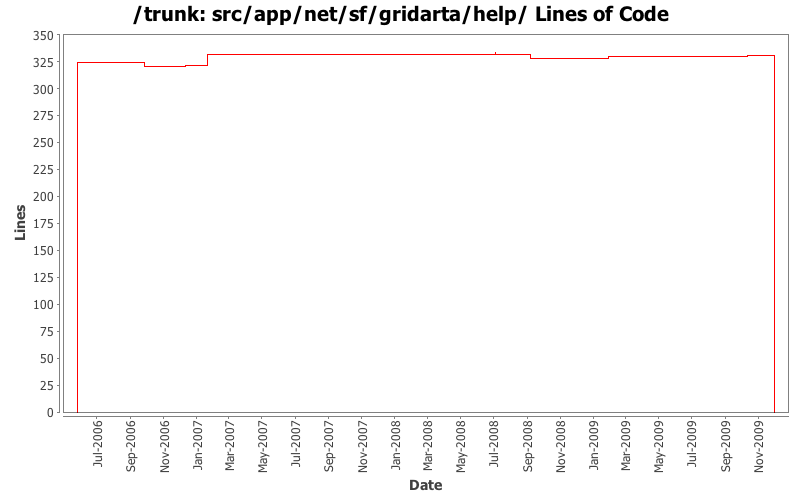 src/app/net/sf/gridarta/help/ Lines of Code