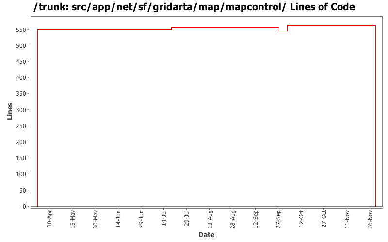src/app/net/sf/gridarta/map/mapcontrol/ Lines of Code