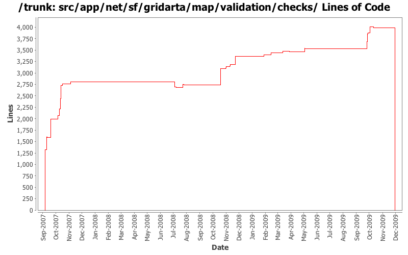 src/app/net/sf/gridarta/map/validation/checks/ Lines of Code