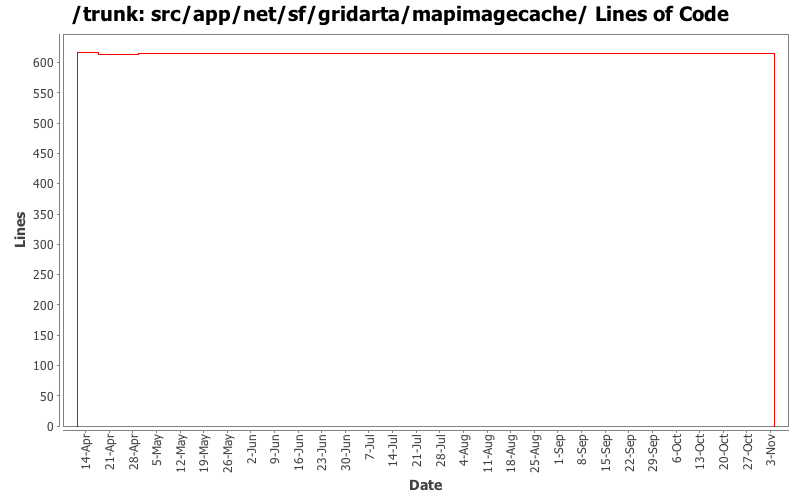 src/app/net/sf/gridarta/mapimagecache/ Lines of Code