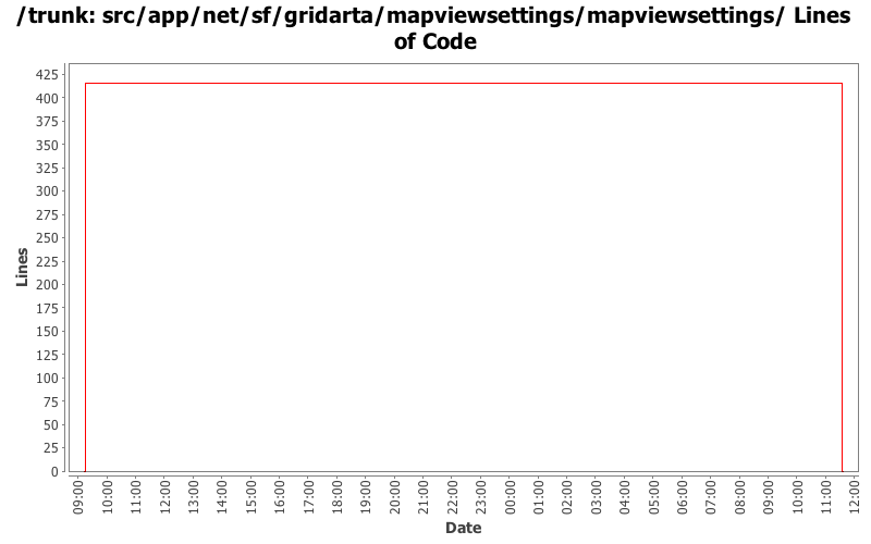 src/app/net/sf/gridarta/mapviewsettings/mapviewsettings/ Lines of Code