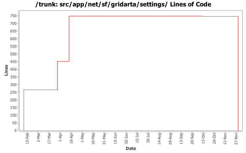 src/app/net/sf/gridarta/settings/ Lines of Code